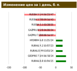 Долларовая инфляция – на максимуме с ноября 1990 года